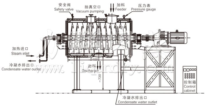 耙式幹燥機結構及工藝流程圖